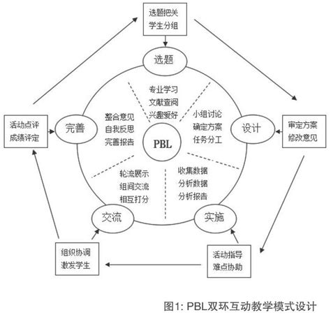 共性分析|共性分析法在统计学中的应用